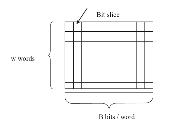 238_Associative Memory Organisations.png